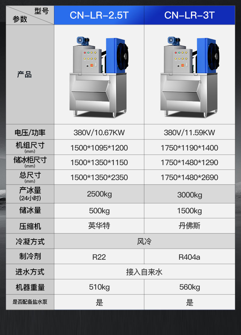 片冰机规格参数表